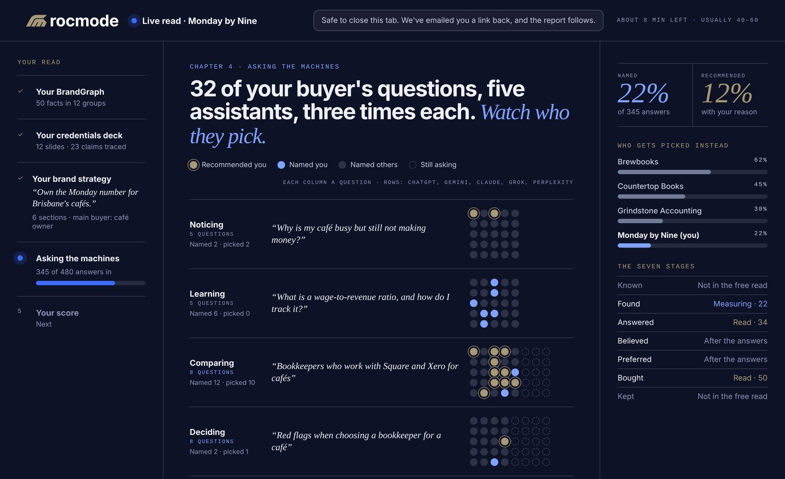The live read: buyer questions asked of AI assistants, answer by answer